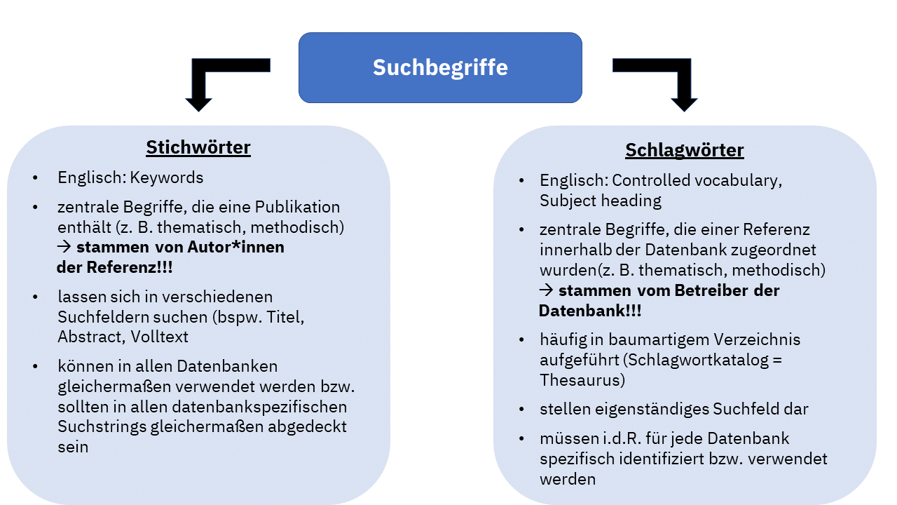 10 Schritte Zur Systematischen Literaturrecherche – RefHunter